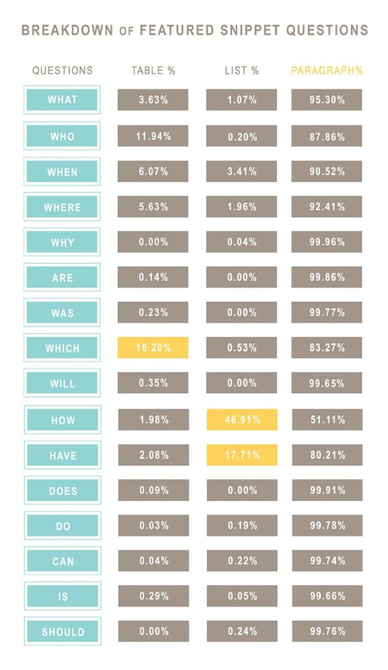 seo cape town break down of snippets