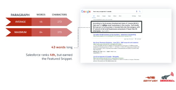 seo cape town snippet word count