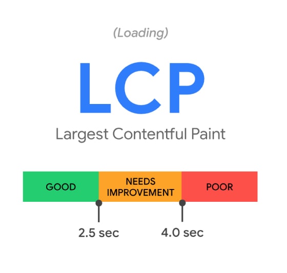 seo company core web vitals largest contentful paint