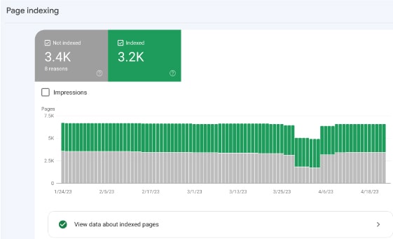 seo cape town not healthy indexing ratio