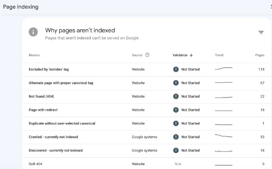 seo cape town why are pages not being indexed
