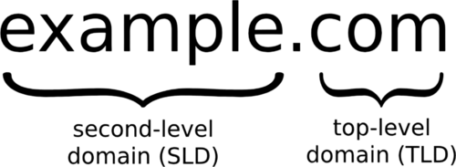 annotated example of a domain name